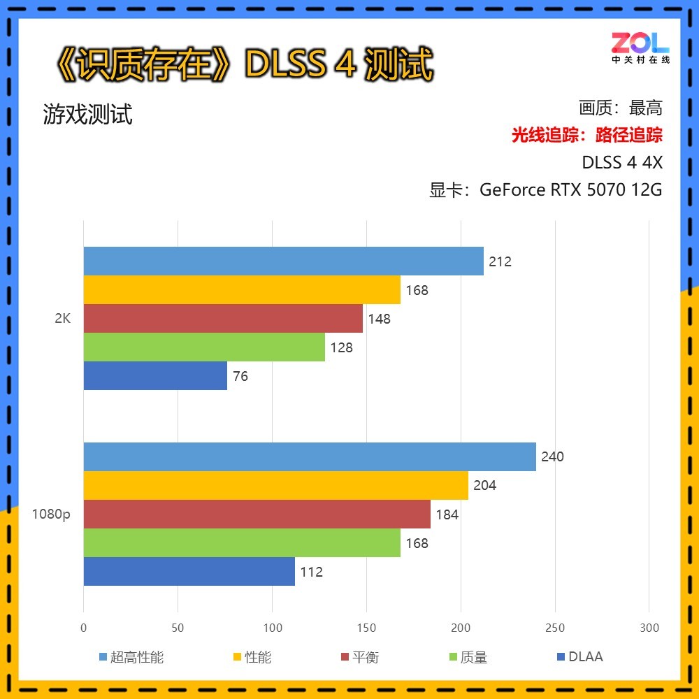《识质存在》路径追踪帧数表现