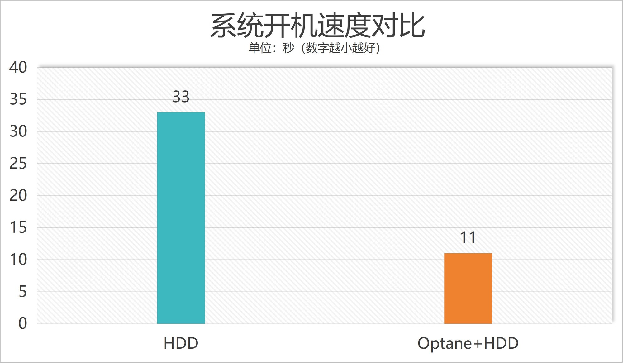 傲腾内存AS SSD Benchmark写入测试
