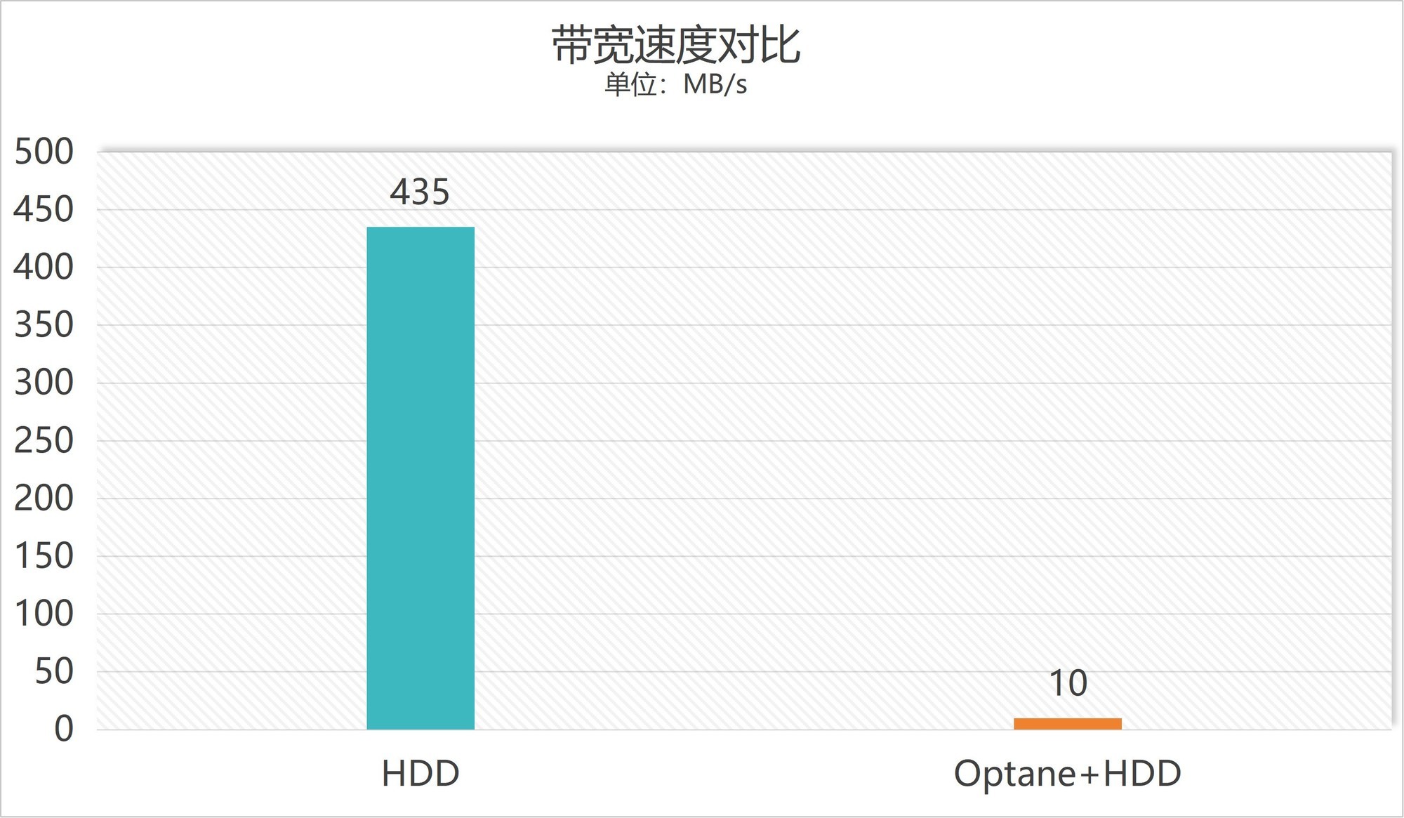 傲腾内存Photoshop加载速度测试