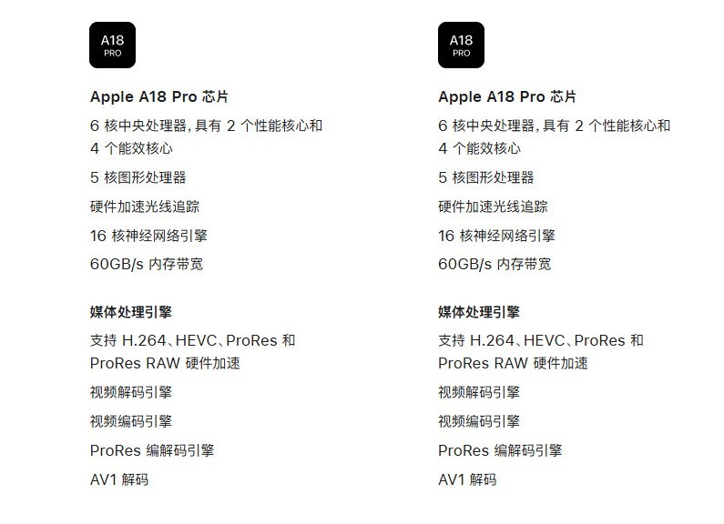 内存压缩示意
