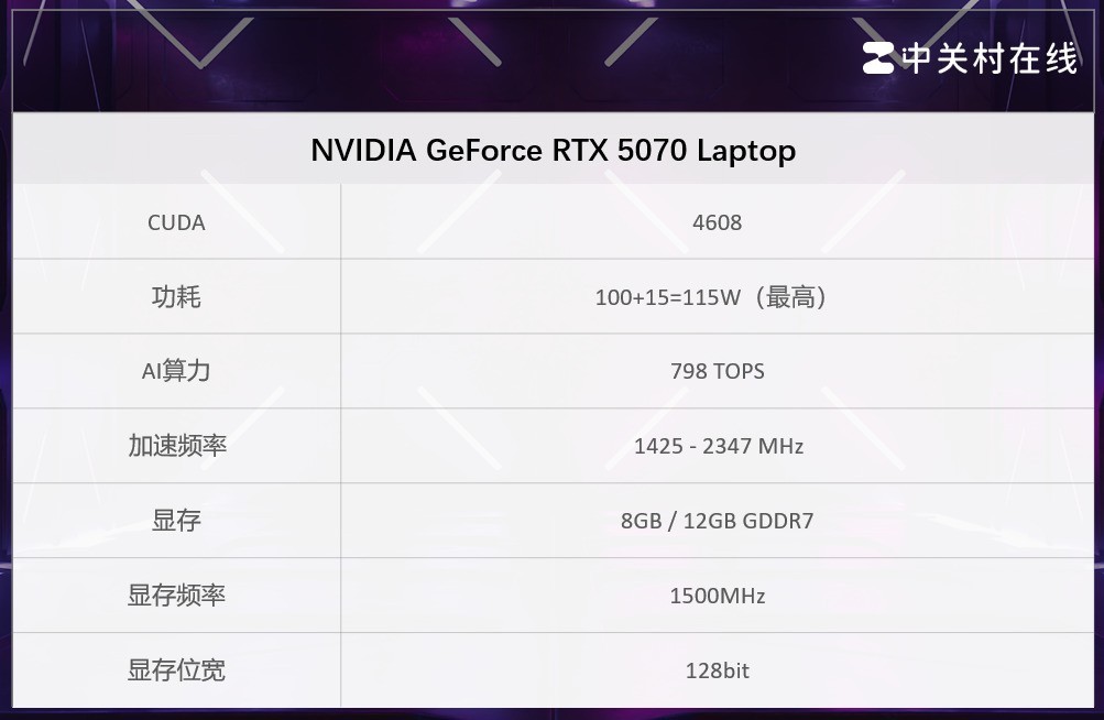 显存容量对游戏性能的影响