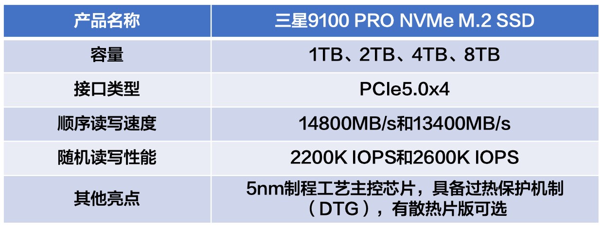 三星9100 PRO PCIe 5.0 性能