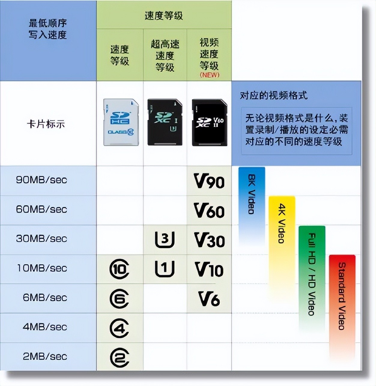 三星 T9 microSD 存储卡防护特性