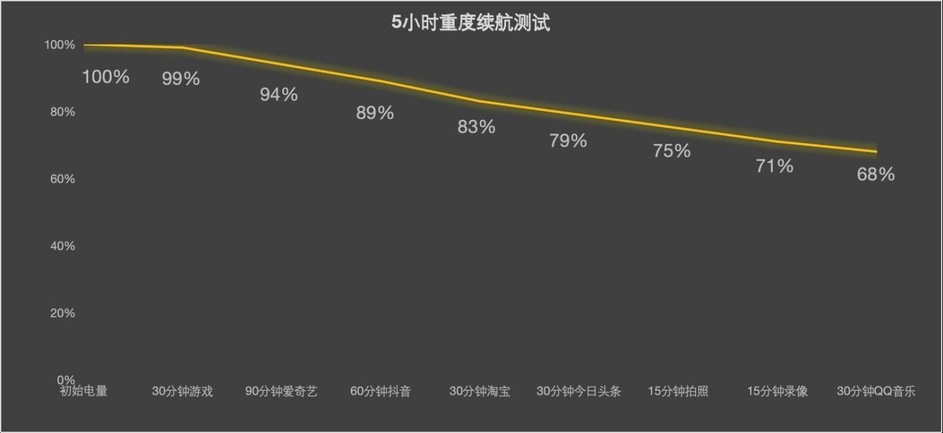 联想 moto razr fold 续航表现