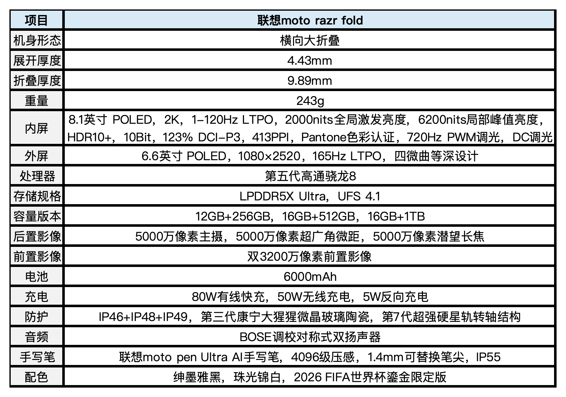 联想 moto razr fold AI功能演示