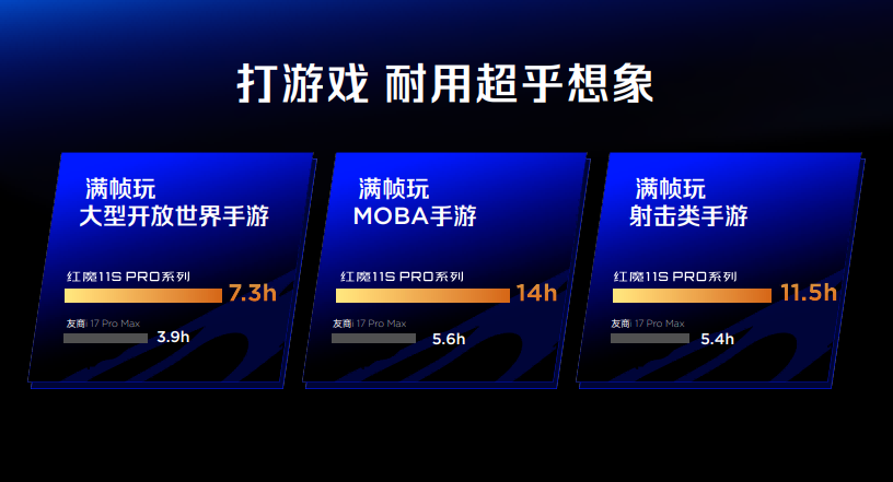 红魔11S Pro系列发布:超频性能、风水冷、Steam直连,重塑电竞旗舰体验
