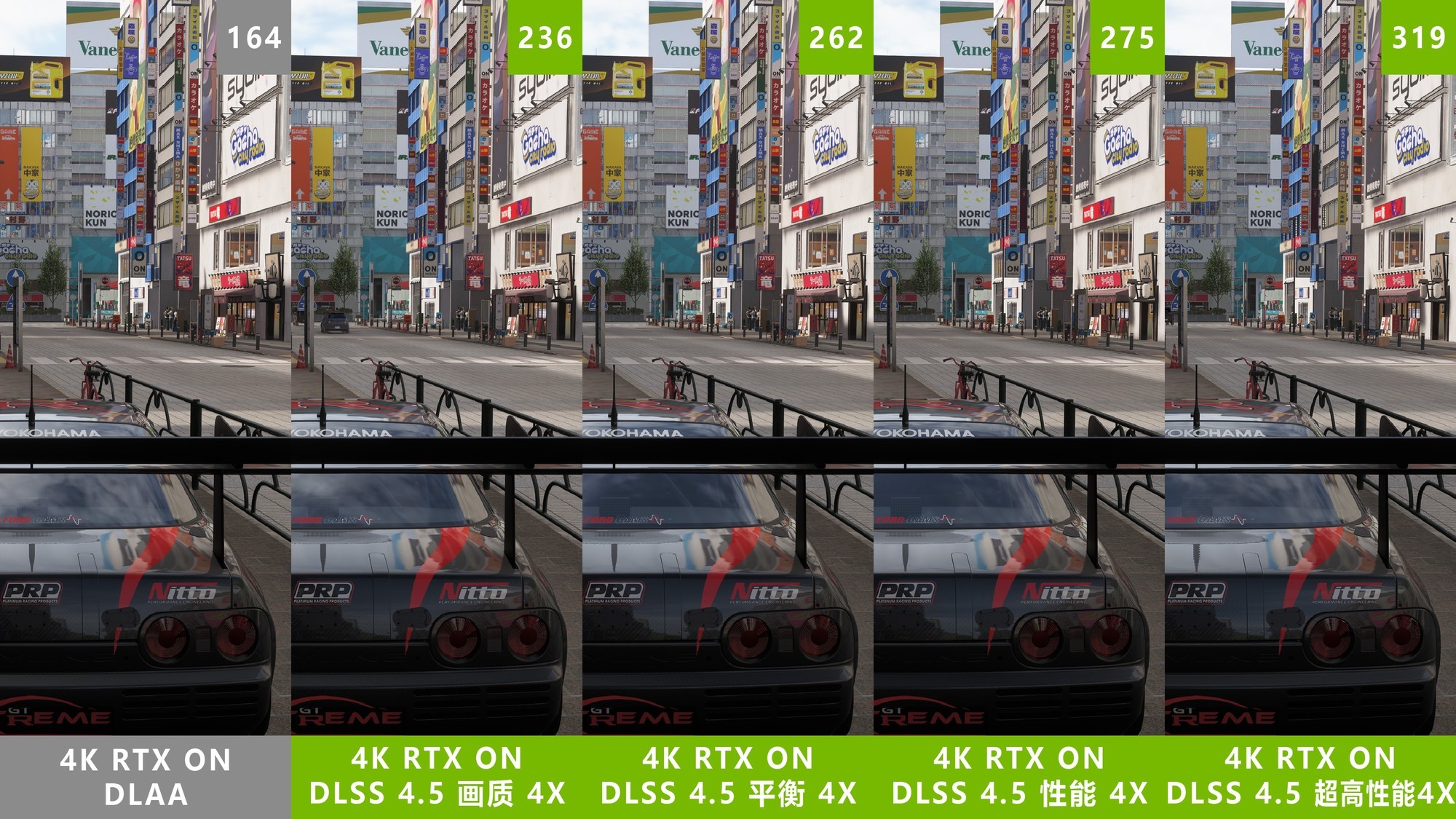 影驰RTX 5080《极限竞速:地平线6》实测：6倍多帧生成体验疾速JDM文化