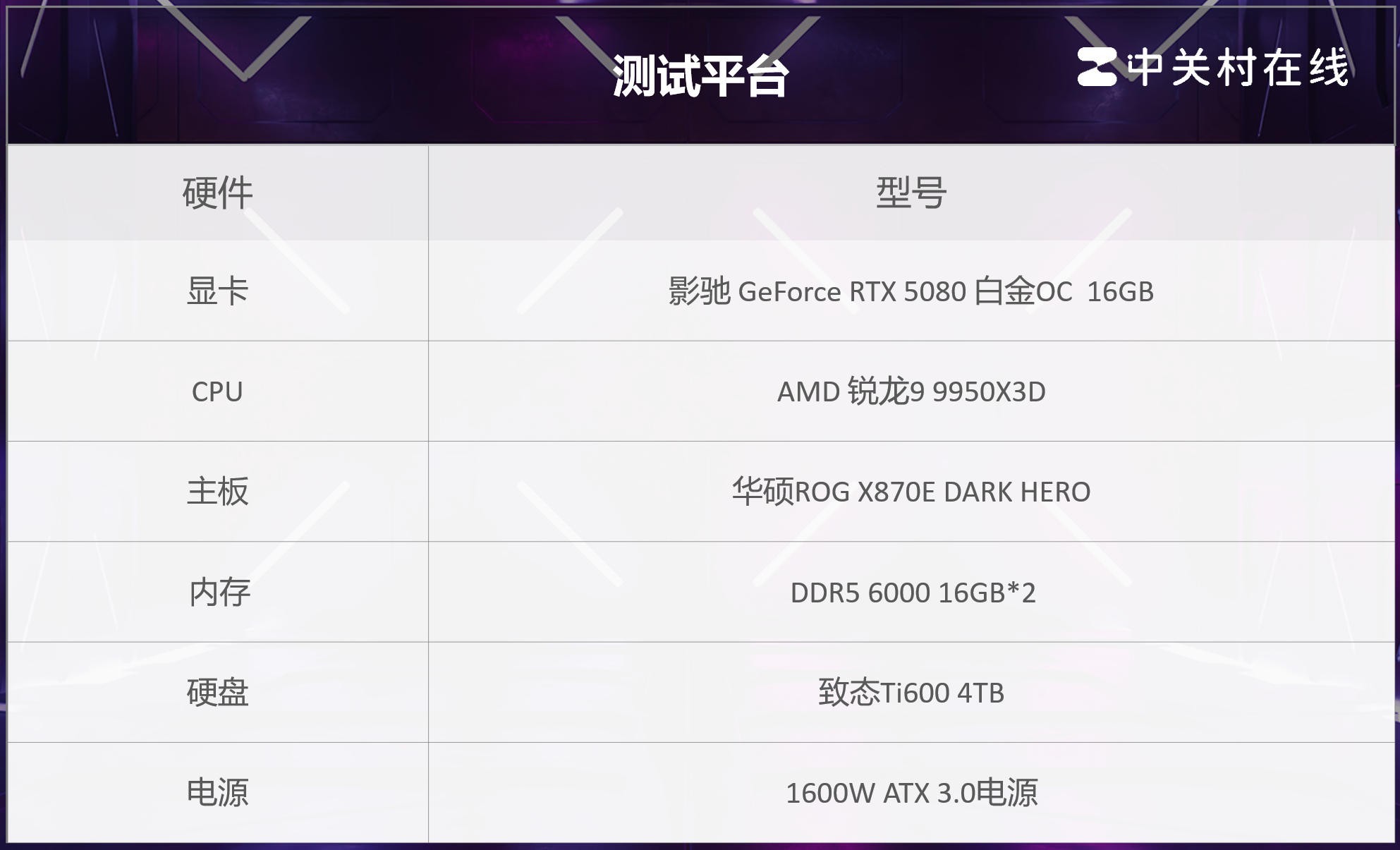 影驰RTX 5080《极限竞速:地平线6》实测：6倍多帧生成体验疾速JDM文化