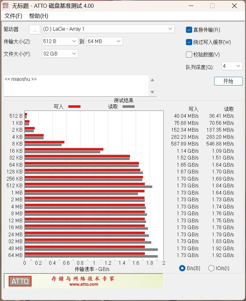 RAID 0 ATTO 测试