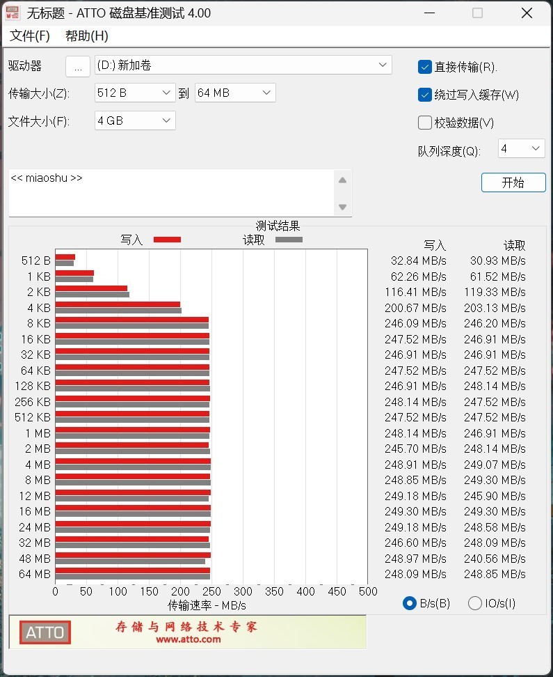 单盘 ATTO 测试