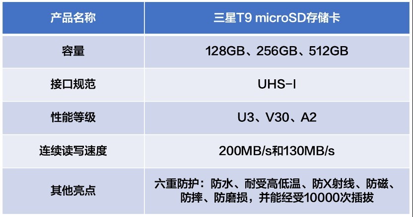 三星 T9 microSD 存储卡性能测试
