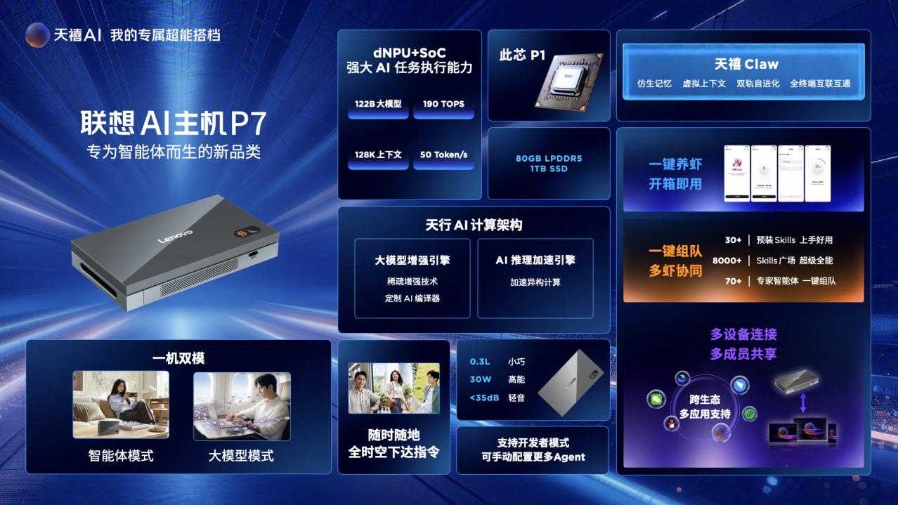 天禧Claw四大自主创新亮相,成为联想天禧4.0的核心执行力系统