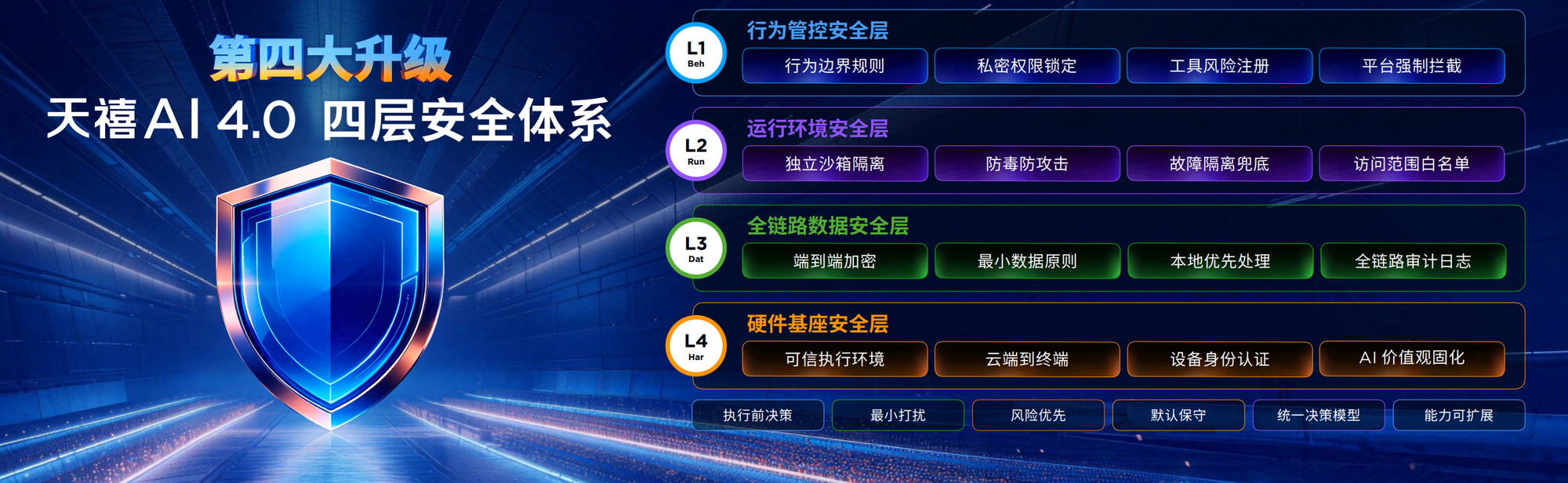 端边云一体化AI架构