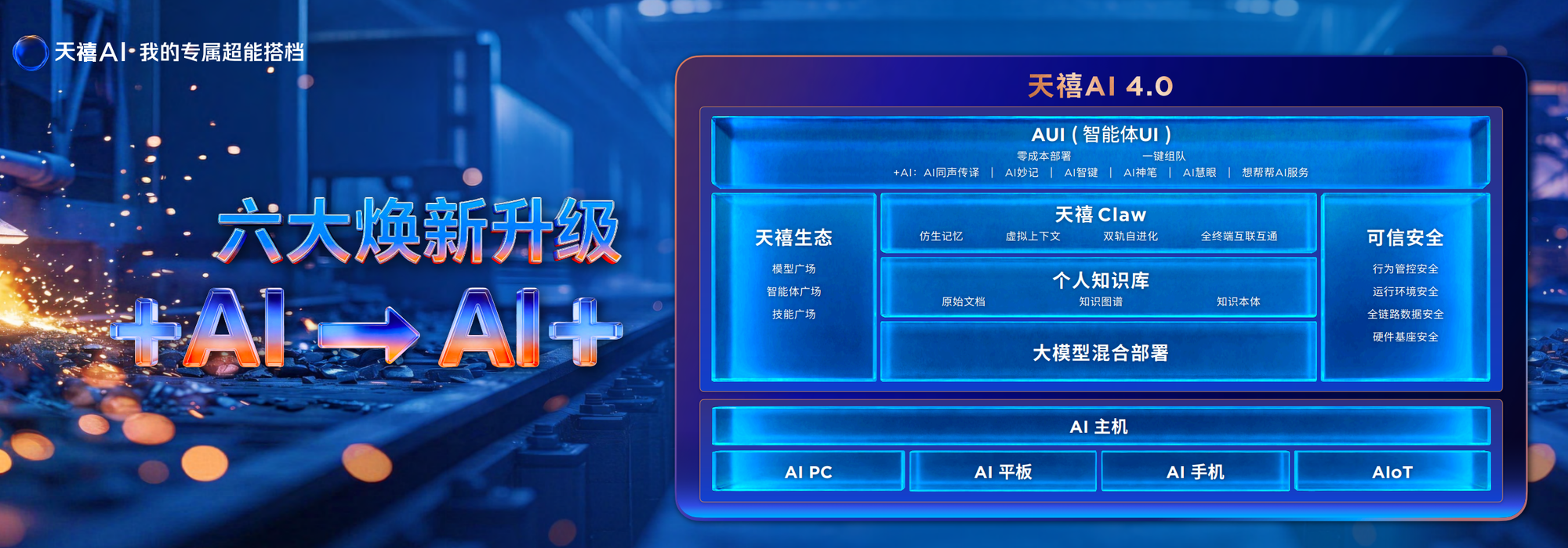 天禧AI 4.0 核心技术展示
