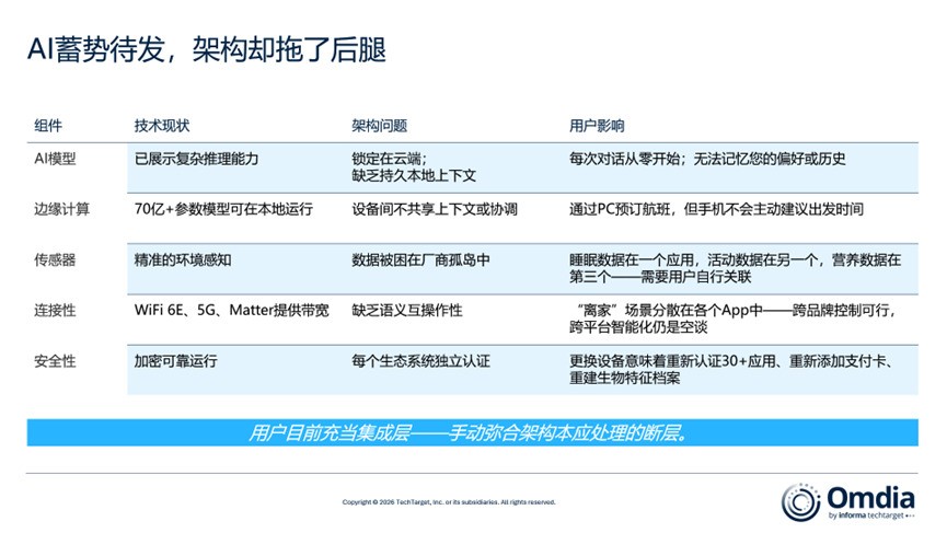分布式智能架构