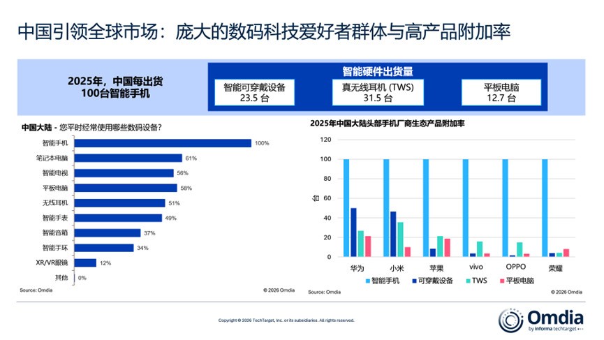 AI智能体跨设备协同