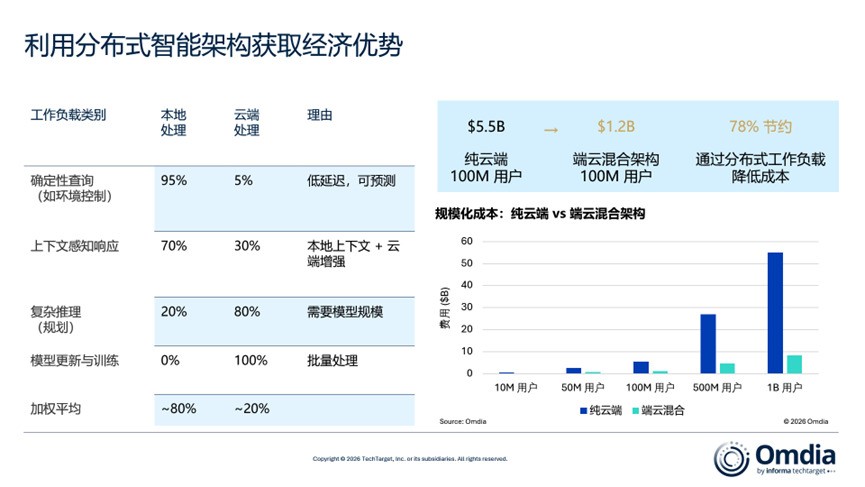 AI计算能力