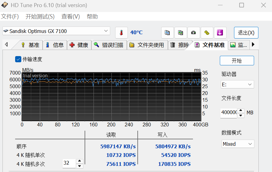 PCIe4.0 SSD火力全开:闪迪奥丁马仕GX 7100 NVMe SSD评测