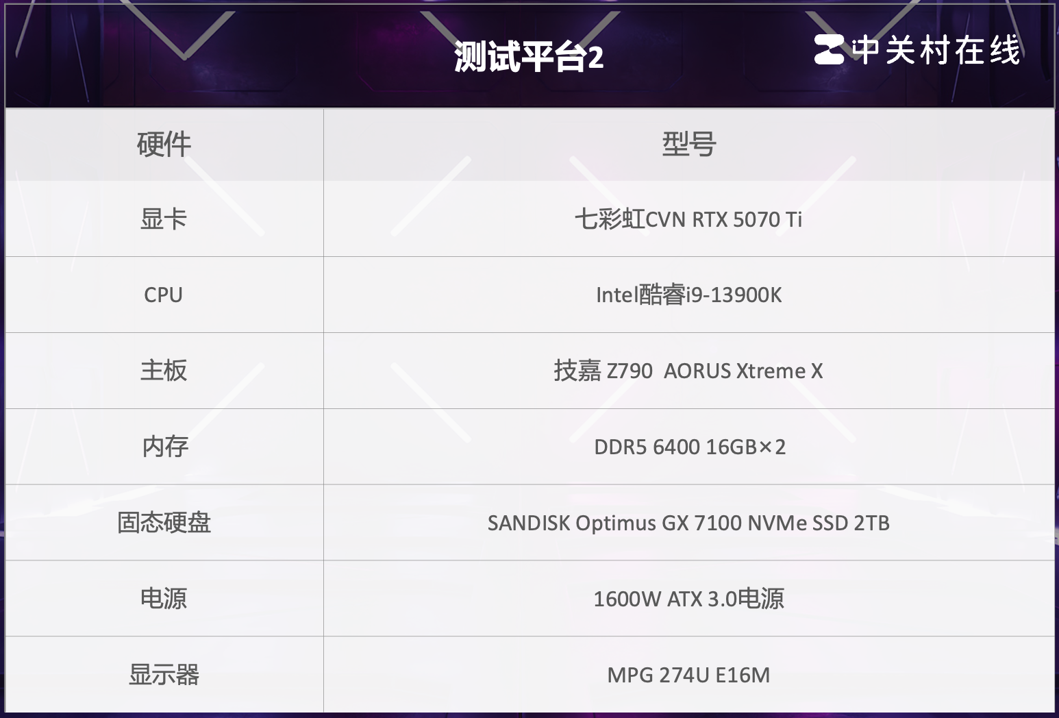 PCIe4.0 SSD火力全开:闪迪奥丁马仕GX 7100 NVMe SSD评测