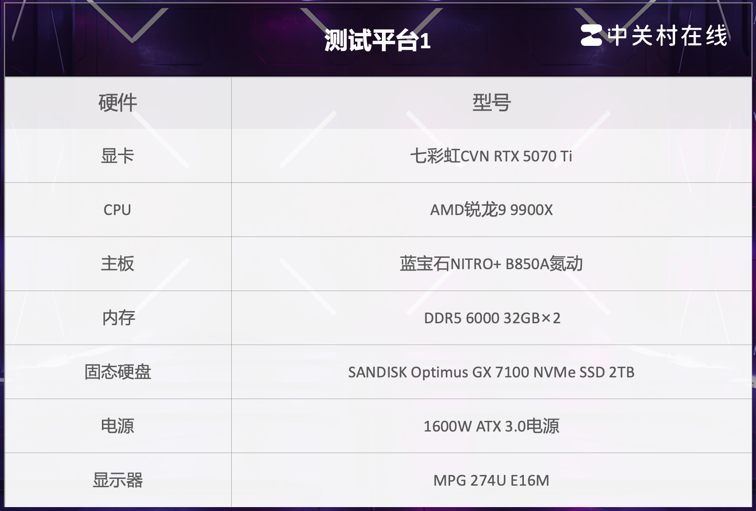 PCIe4.0 SSD火力全开:闪迪奥丁马仕GX 7100 NVMe SSD评测