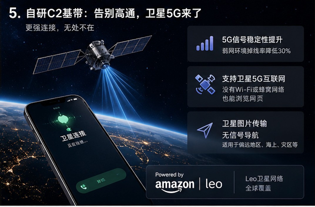C2 基带与卫星通信示意图