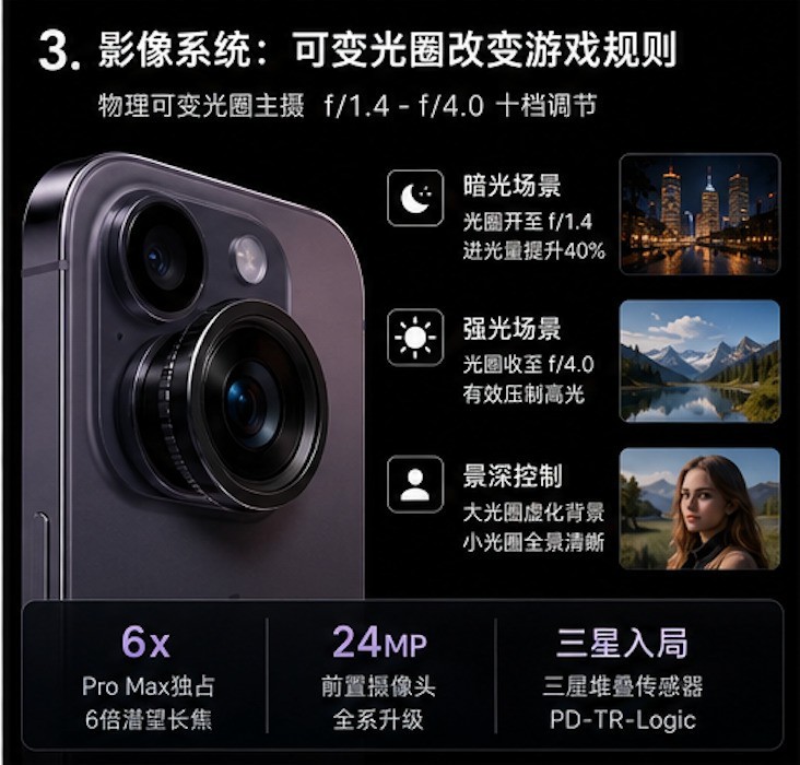 iPhone 18 Pro 影像系统
