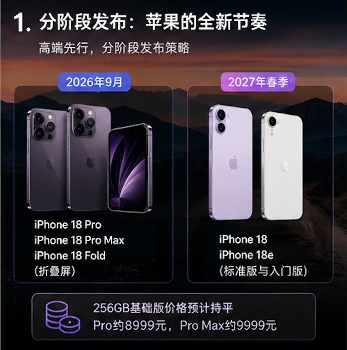 iPhone 18 Pro 概念图