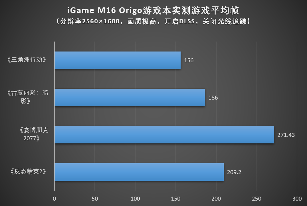 iGame M16 Origo 2026 游戏帧数测试数据