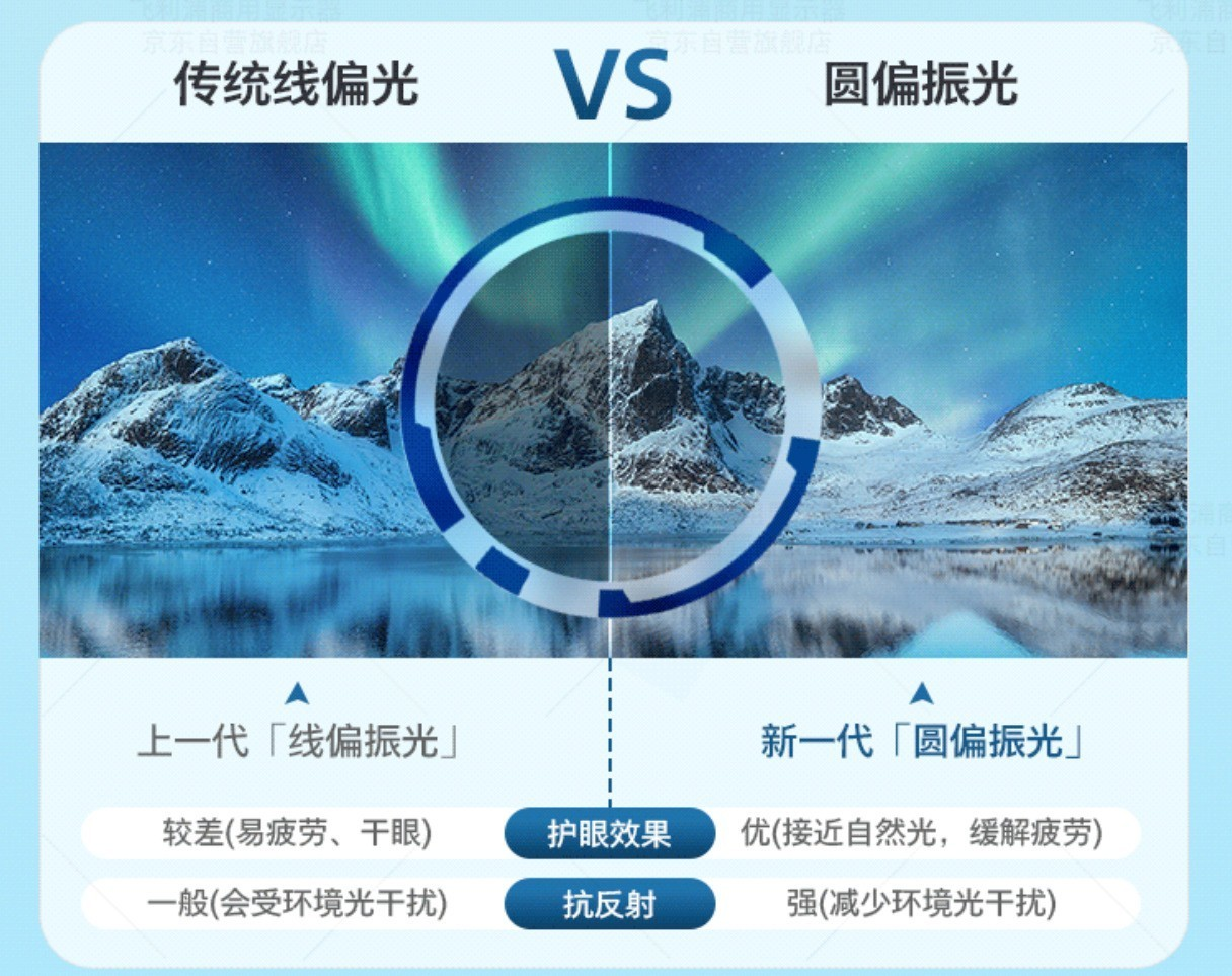 舒视蓝4.0圆偏光技术原理示意