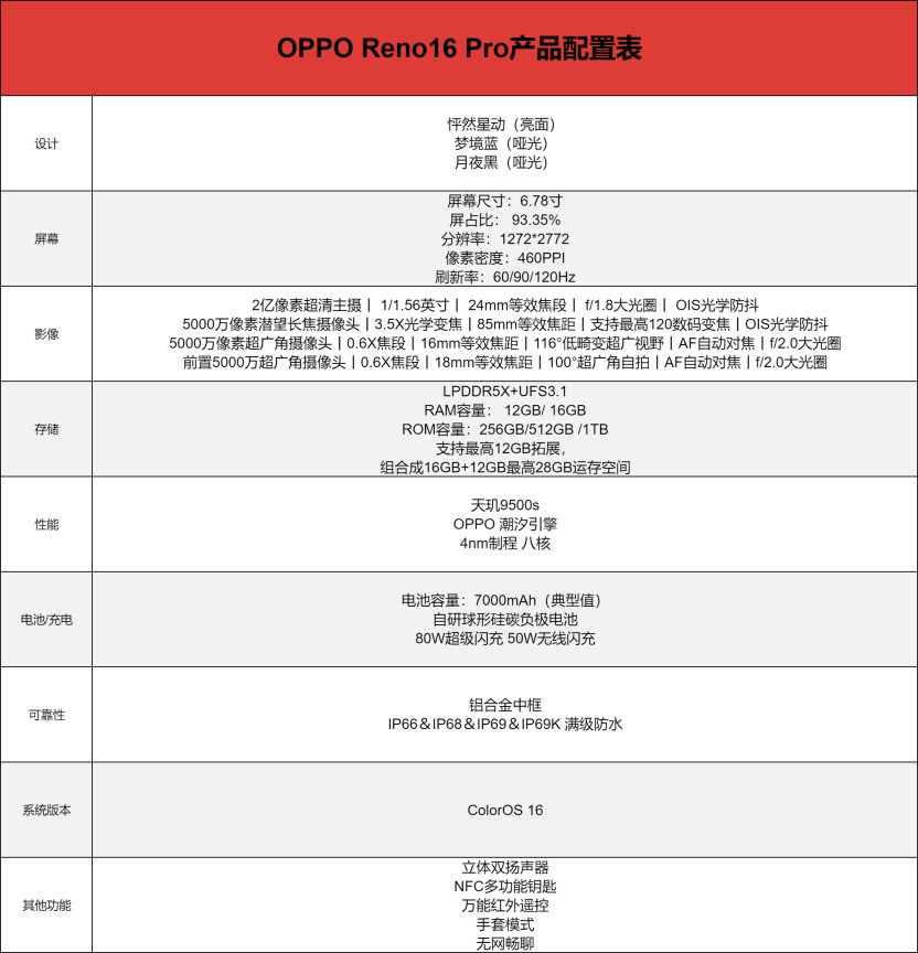 OPPO Reno16 Pro 3D悬浮工艺细节