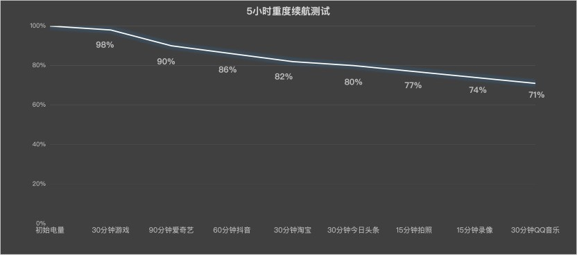 OPPO Reno16 系列值不值?看完这四点再说