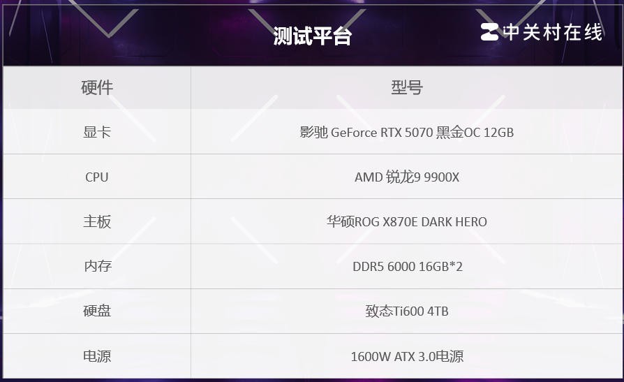 影驰RTX 5070《007 初露锋芒》测试:6倍多帧生成 4K满帧起手