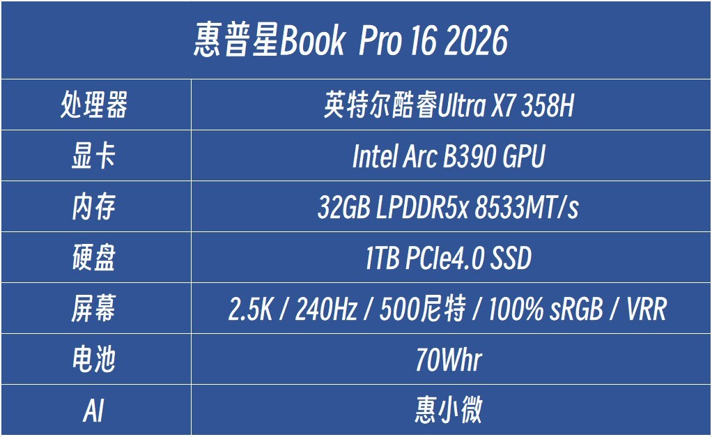 惠普星Book Pro 16 2026 性能