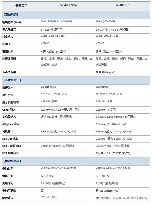 一台音箱干掉了我半个工作台上的设备 JBL BAND BOX评测