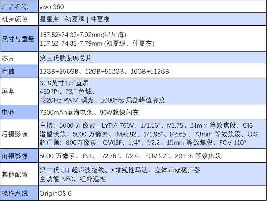 vivo S60 摄像头特写