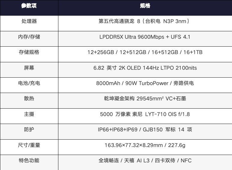 拯救者手机 Y70 新一代 综合体验