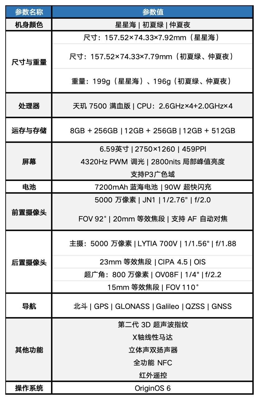 vivo S60 元气版 拍照体验