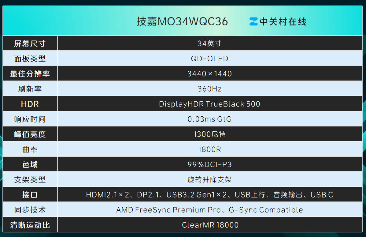 技嘉MO34WQC36 显示器接口布局