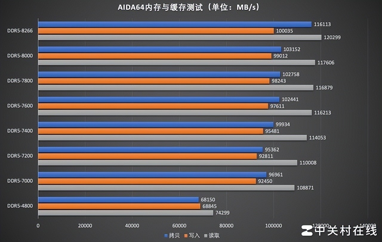 高频内存优势
