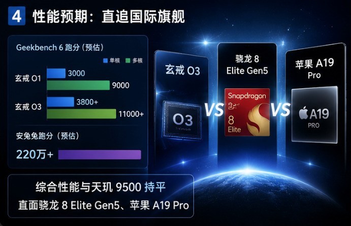 小米玄戒O3芯片汇总爆料：国产自研芯片的又一次跨越
