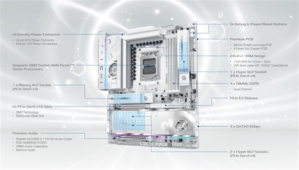 太极系列首次全白化！华擎发布X870E Taichi White旗舰主板：为9950X3D2打造