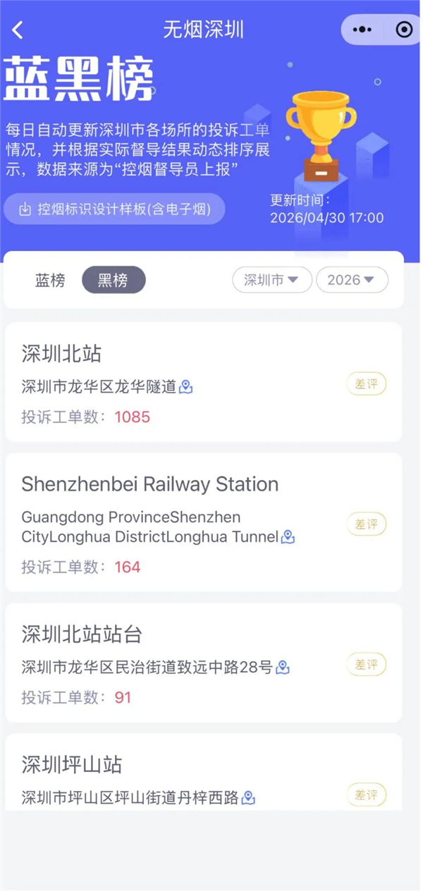 史上最严控烟来了！哪座城市的烟味最淡