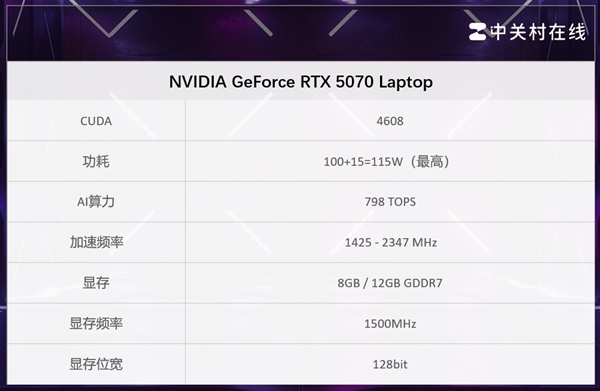 如何看待加量不升级的RTX5070 12GB移动版