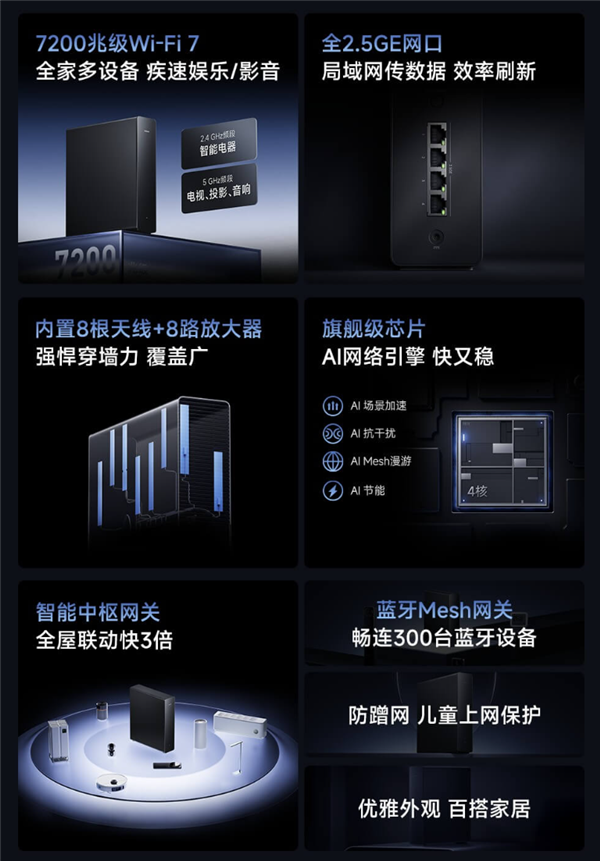 首发883元起！小米路由器BE7200 Pro发布：全2.5GE网口、全屋智能中枢