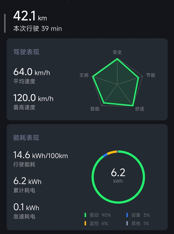 小米YU7续航实测