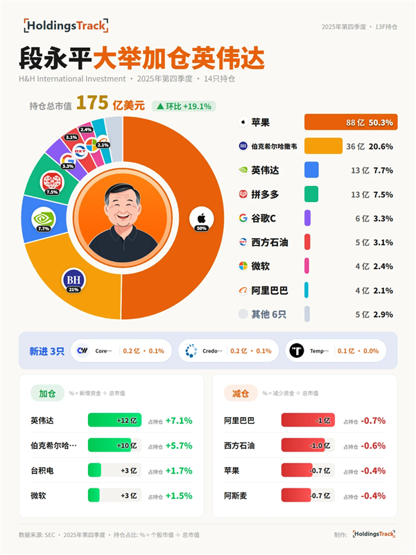 段永平过时了吗？