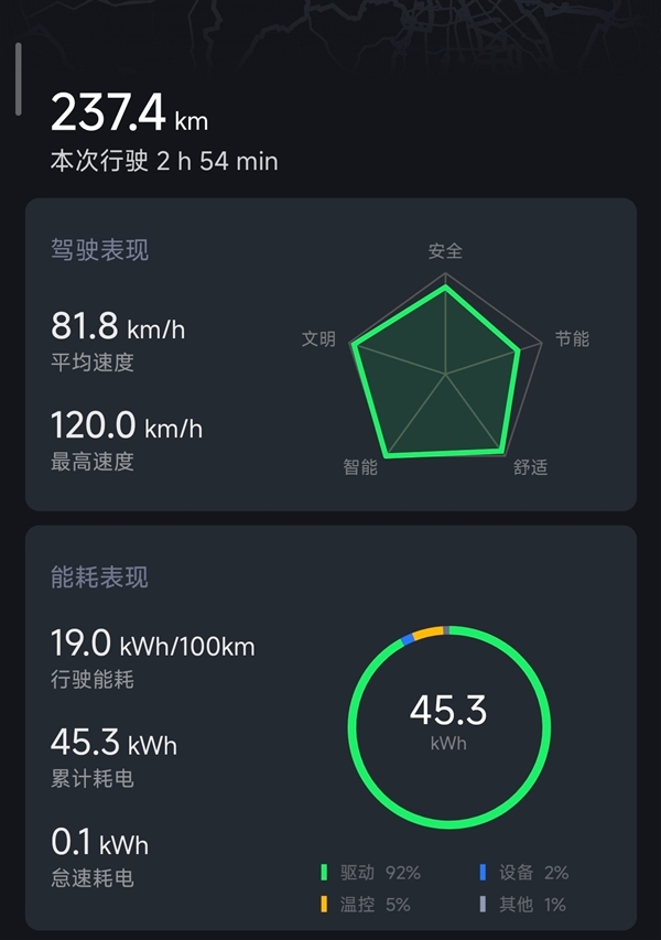 小米YU7续航实测