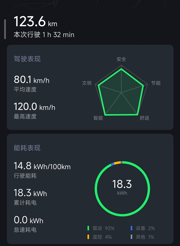 小米YU7续航实测