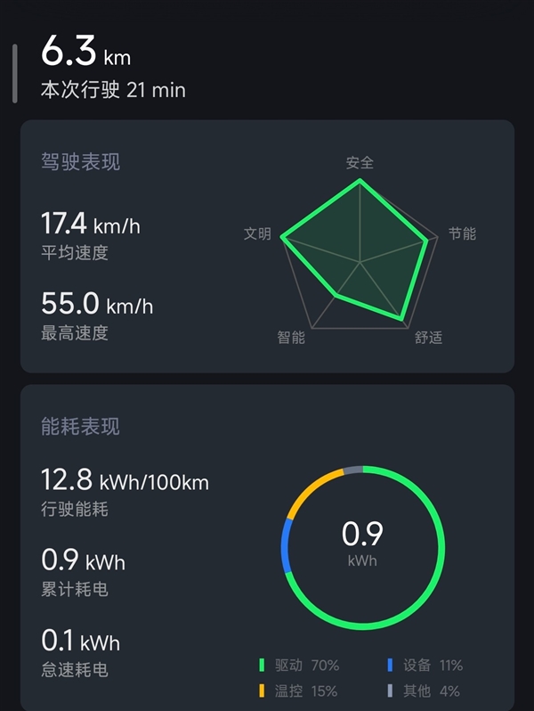 小米YU7续航实测