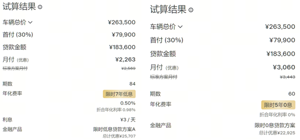 咱们贷款买车要变贵了 但这是好事啊